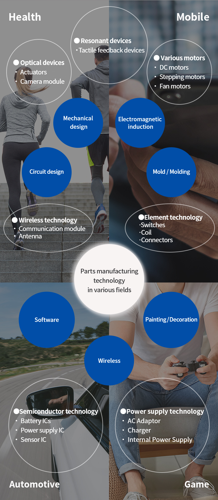 Parts manufacturing technology in various fields