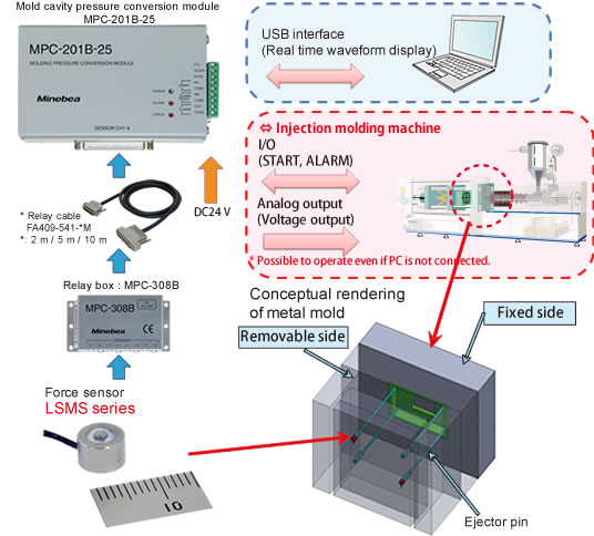 Mold cavity pressure measurement system