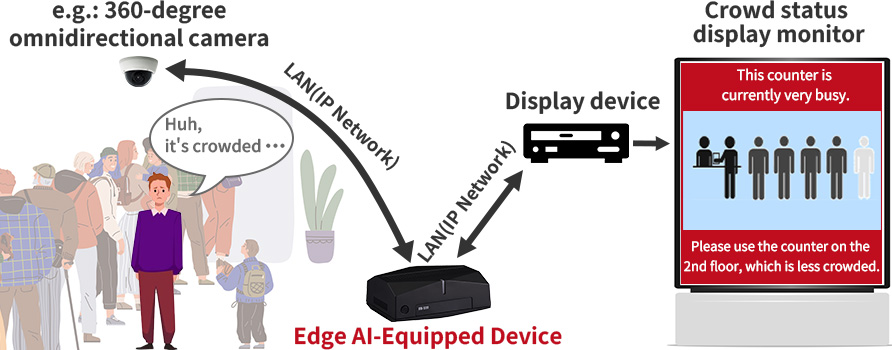 Congestion Monitoring and Visualization Concept