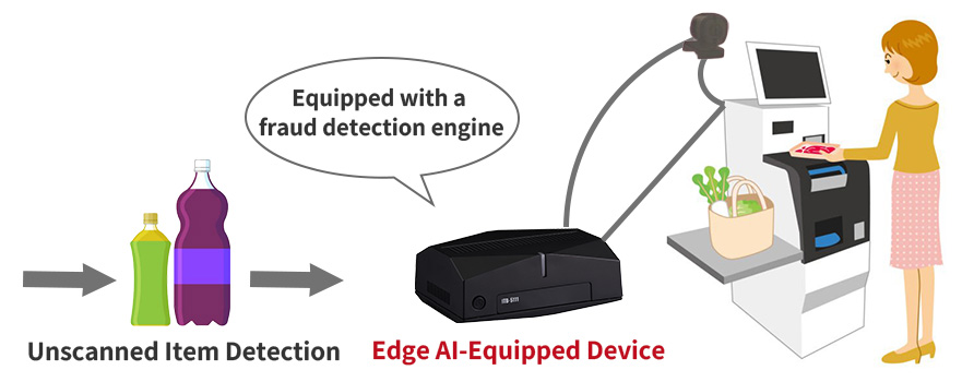 Self-Checkout Fraud Detection Concept