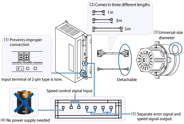 Figure: New 70DCF High-Pressure Blower