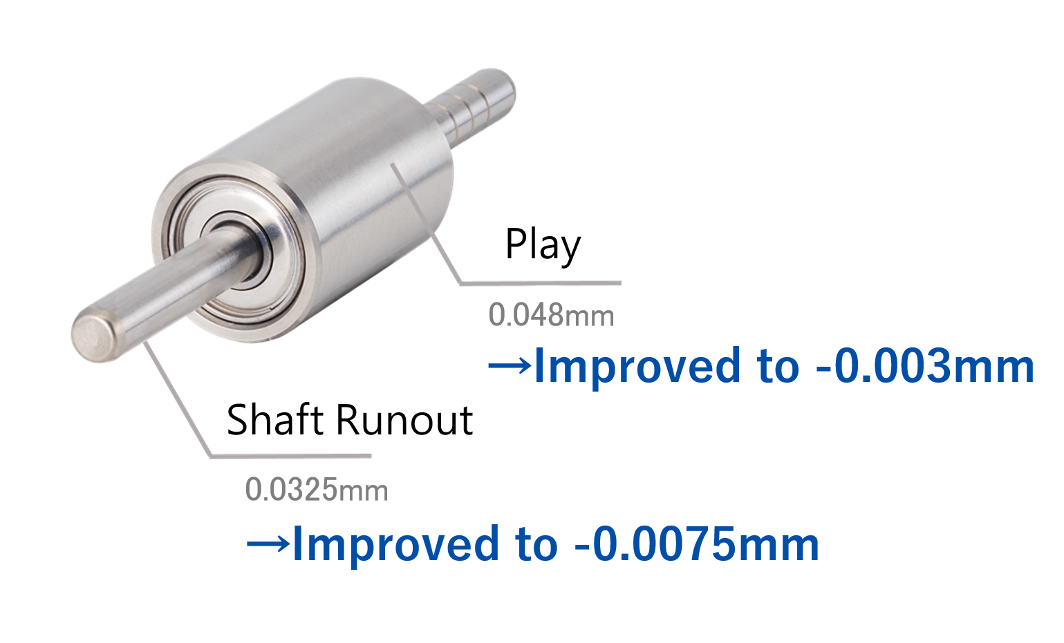 Maximizing Bearing Performance with High-Precision Assembly and Strict Quality Control