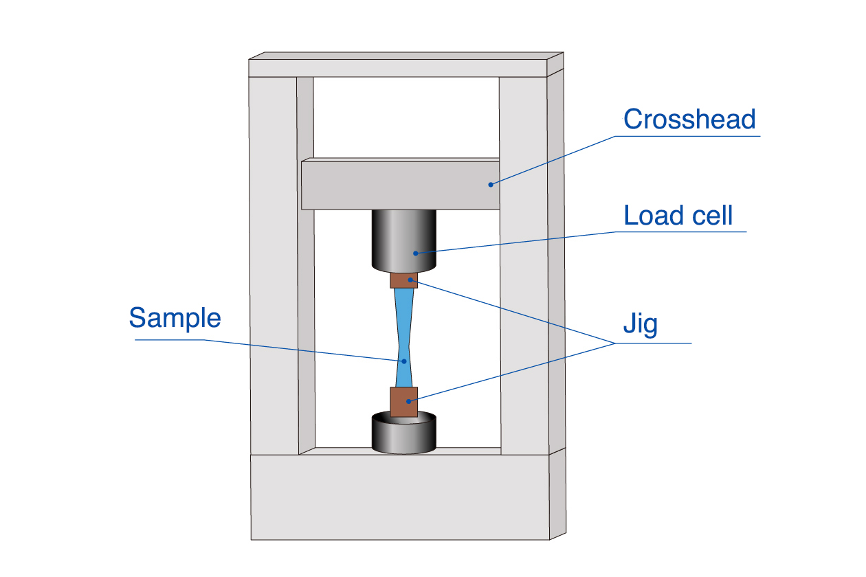 Basic configuration of electromechanical tensile and compression testing machines