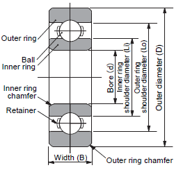 The 3 Parts of a Ball Bearing, Bearings