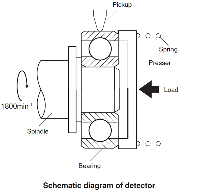 Bearing sketch with polishing engineering drawing Vector Image