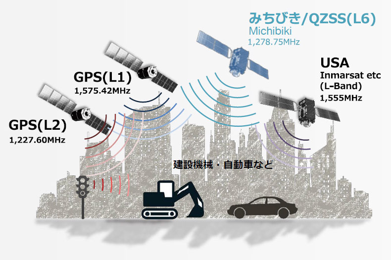 図3 みちびき位置イメージ