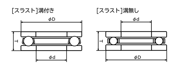 スラスト玉軸受形状