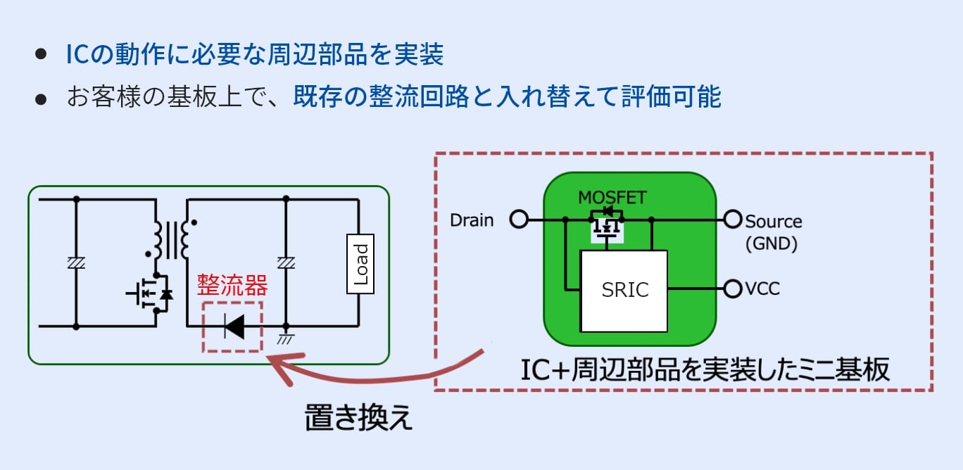 2次側同期整流制御IC | ベアリング・総合精密部品のミネベアミツミ製品サイト