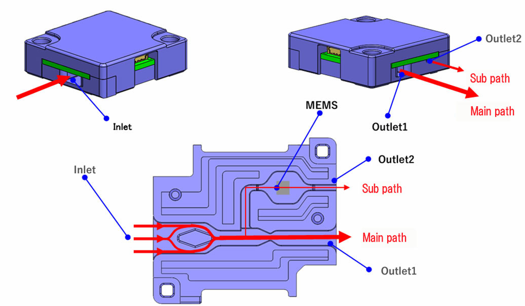 The internal structure of the “MMS651,” which ensures high-precision wind speed measurements.