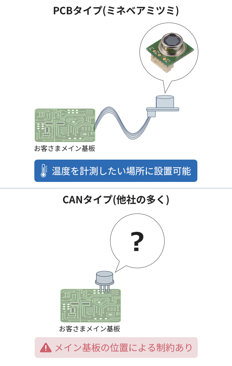 製品の特長（強み）