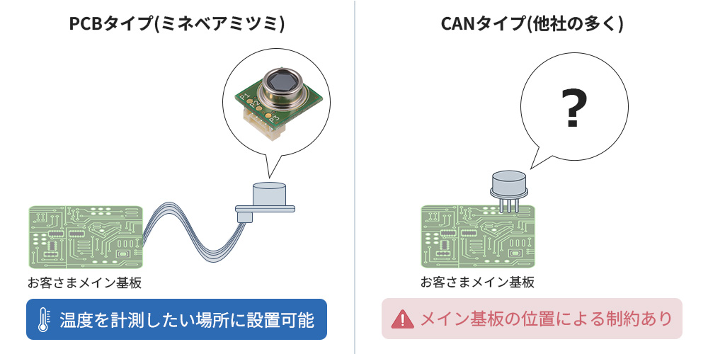 製品の特長（強み）