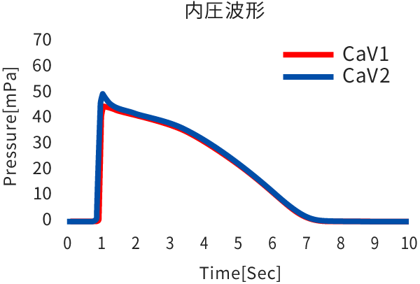 内圧波形のグラフ