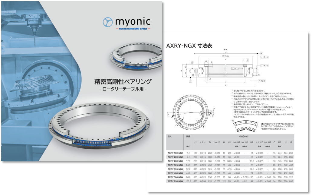 高剛性ローラーベアリング 製品カタログ