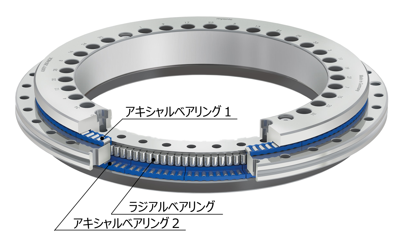 クロスローラーベアリング