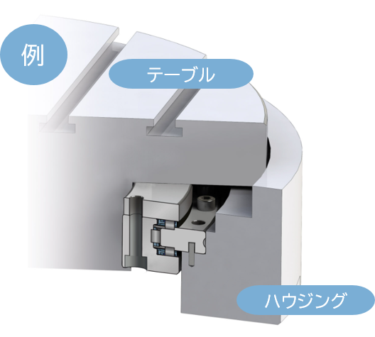 容易な取り付け