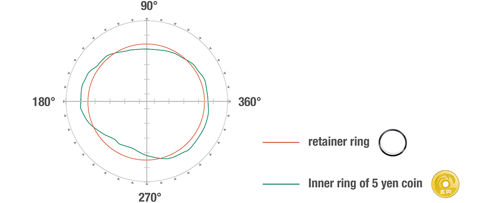 Ball bearings and electric compressors