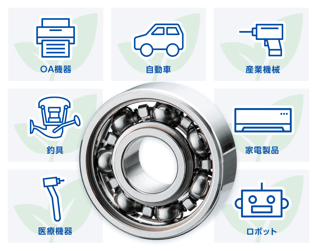 青枠：医療機器、釣具、OA機器、自動車、産業機械、家電製品、ロボットなどあらゆる分野で省エネ貢献。