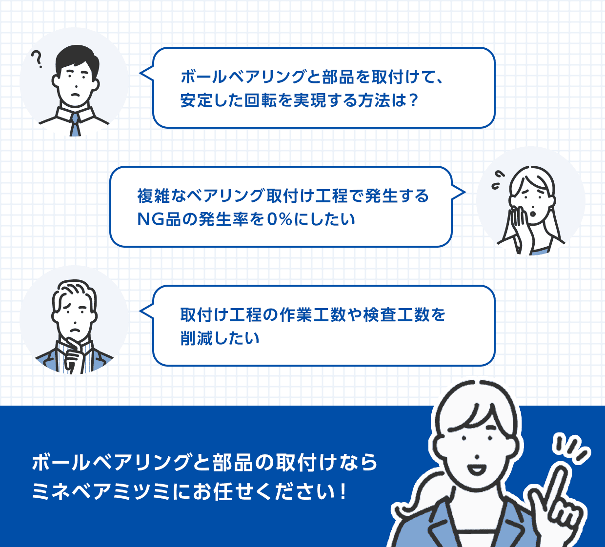 男性A ボールベアリングと部品を組み立てて、安定した回転を実現する方法は？。女性A 複雑なベアリング組立工程で発生するNG品の発生率を0%にしたい。男性B 組立工程の作業工数や検査工数を削減したい。女性社員 ボールベアリングと部品の組み立てならミネベアミツミにお任せください！