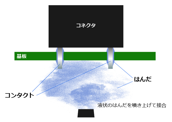 フローはんだ（DIP）