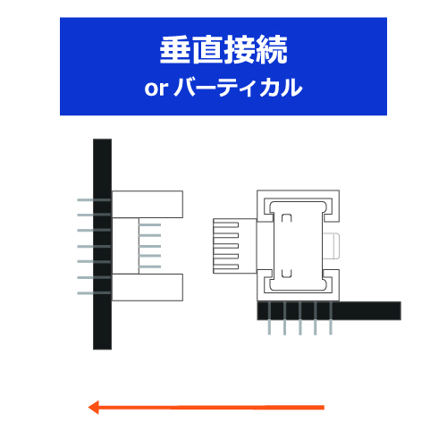 垂直接続orバーティカル