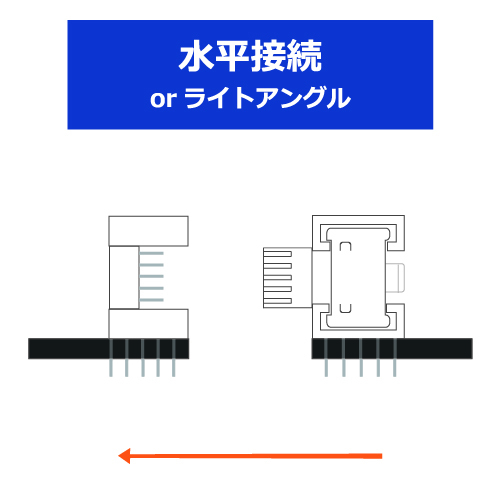水平接続orライトアングル