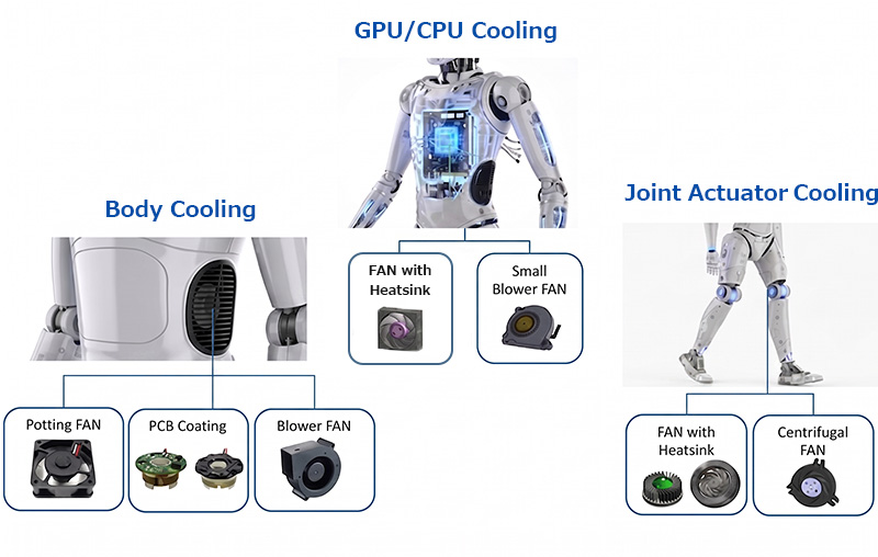 ロボットの部位に合わせた冷却ソリューション