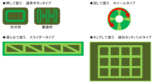 図10：センサー形状実例