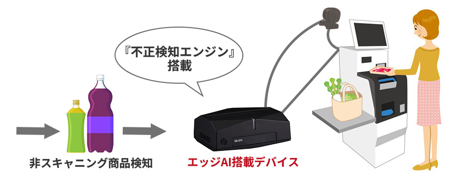 セルフレジにおける不正挙動検知イメージ