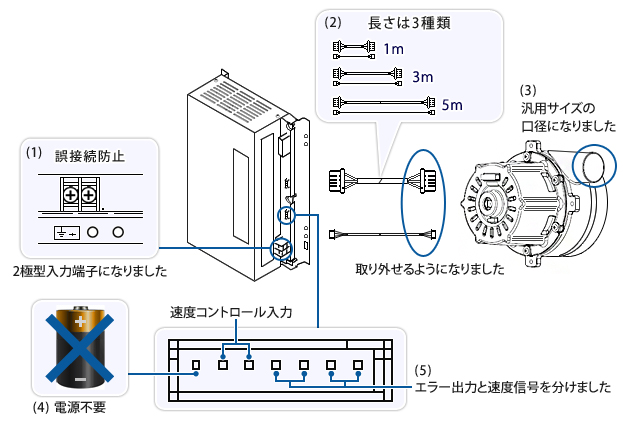 図：新・高圧ブロワ70DCF