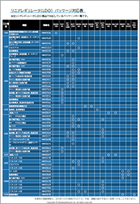リニアレギュレータ(LDO)製品 パッケージ対応表
