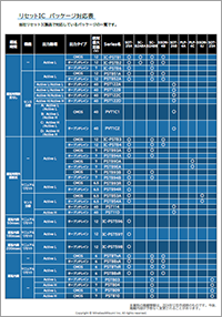 リセットIC製品 パッケージ対応表