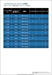 シャントレギュレーター製品 パッケージ対応表