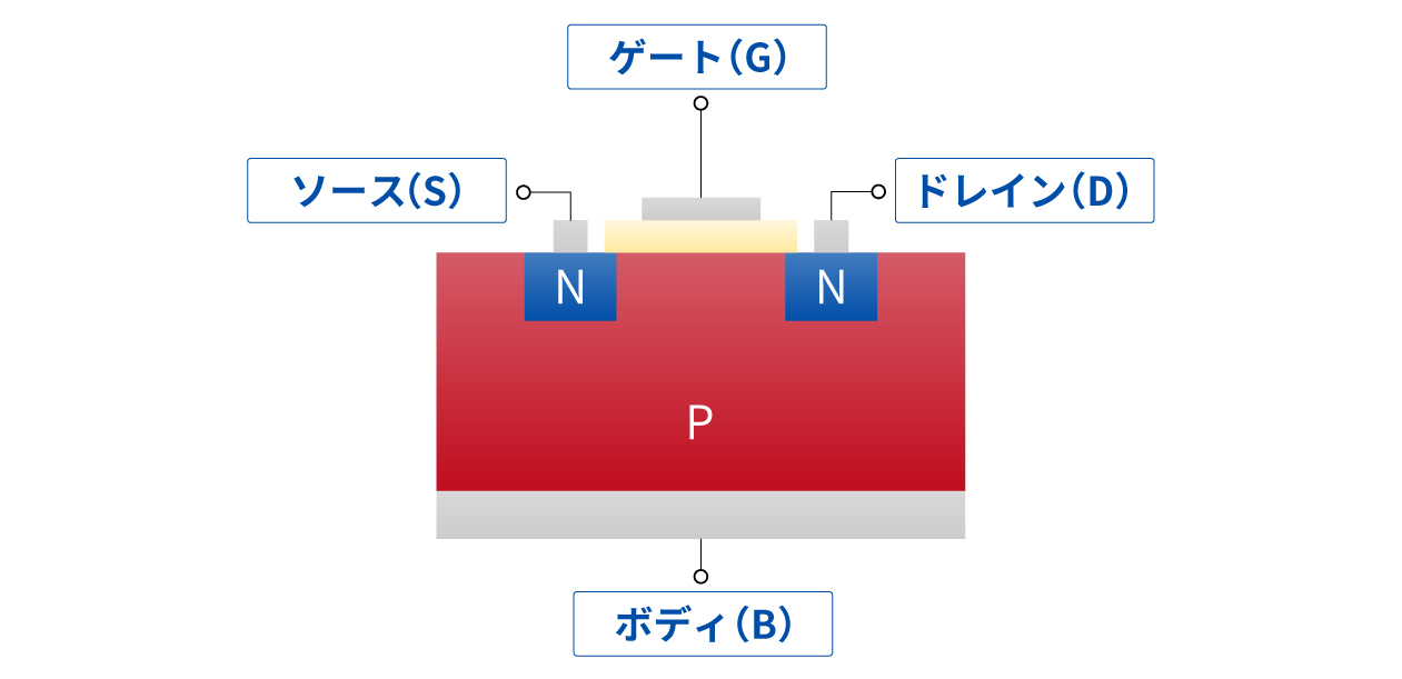 MOSFETの基本構造と動作原理