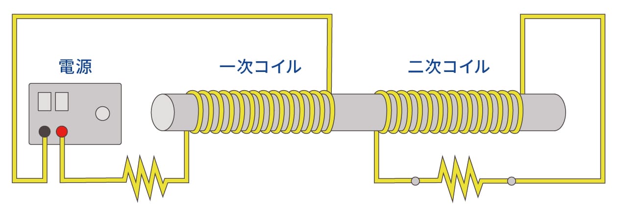 相互誘導による電流の発生イメージ