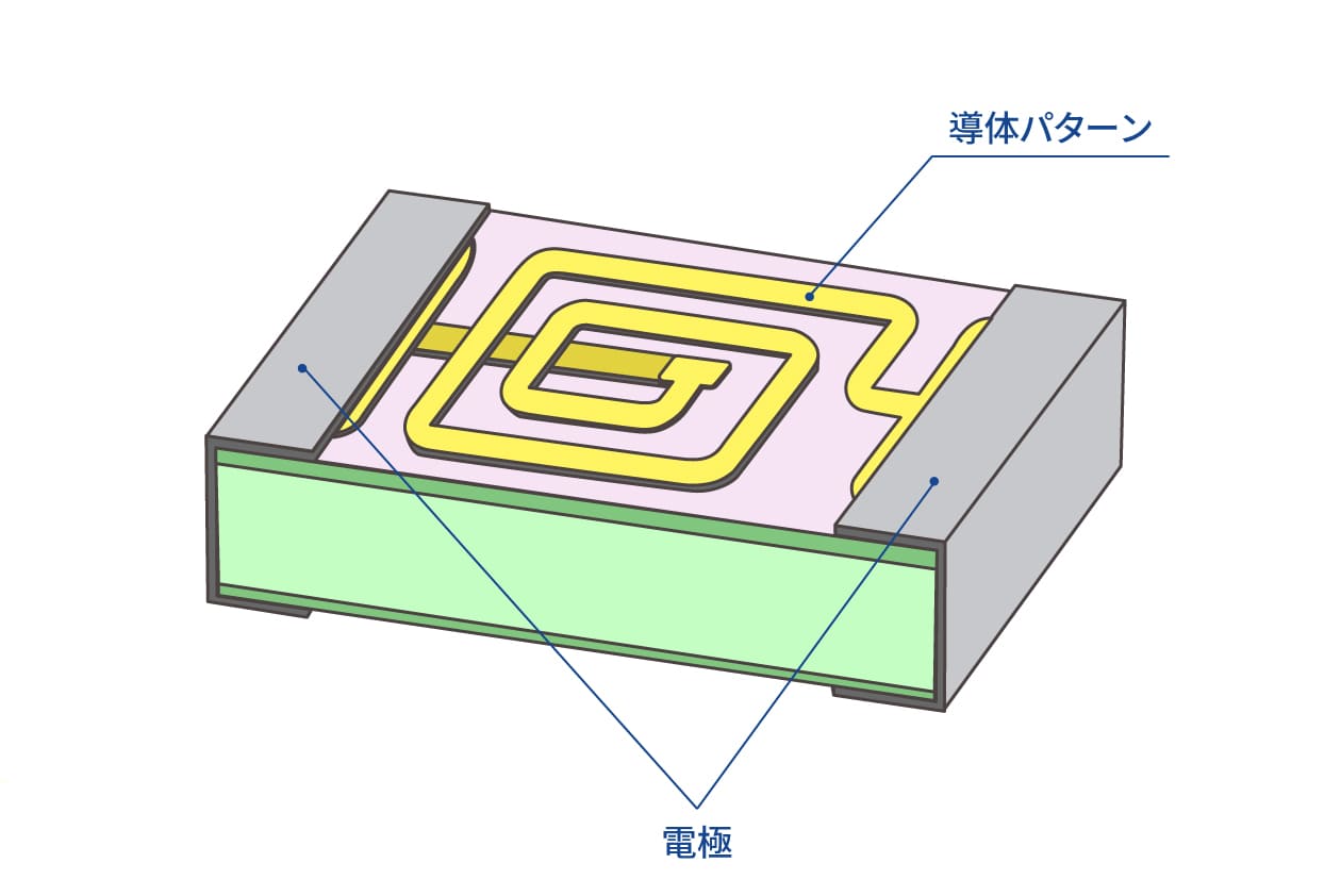 薄膜コイル