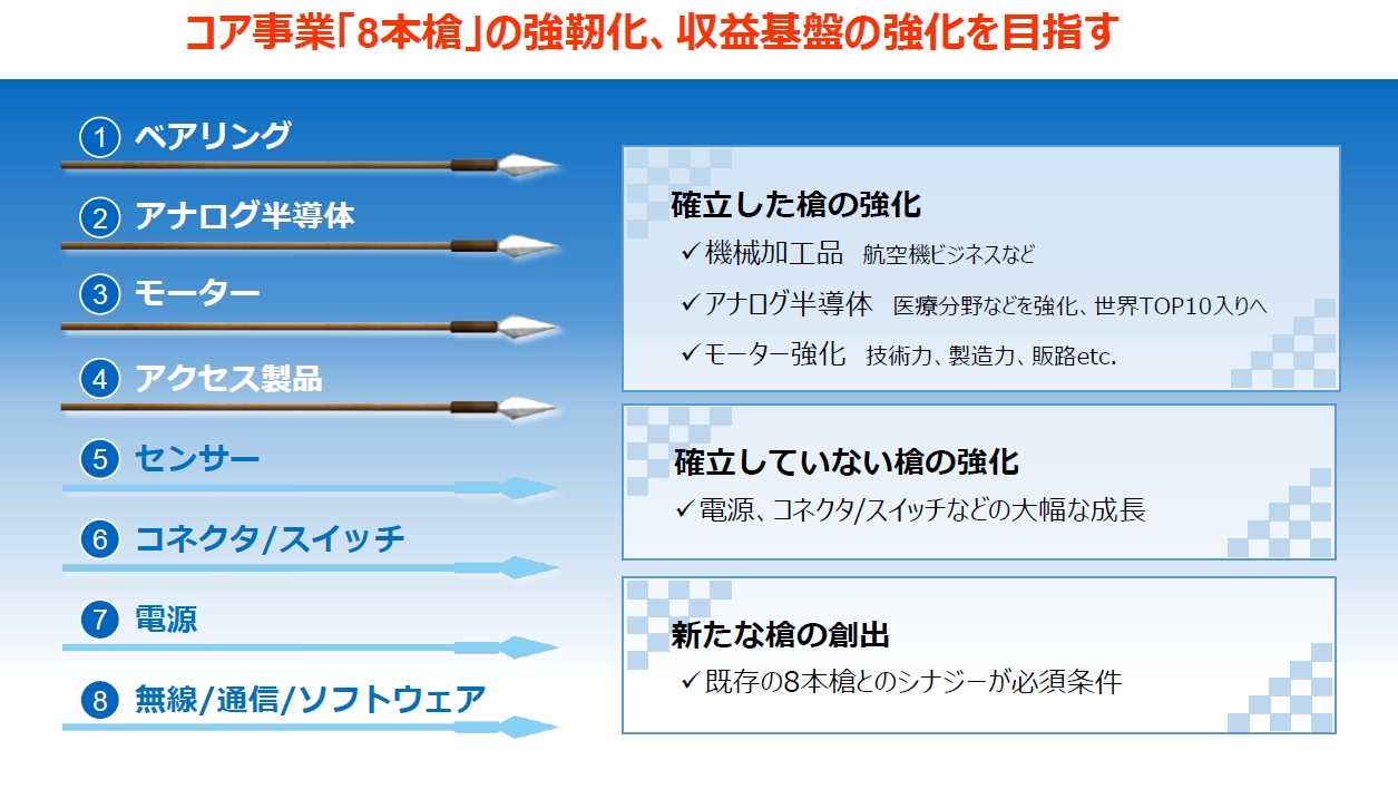 ミネベアミツミの「8本槍」戦略