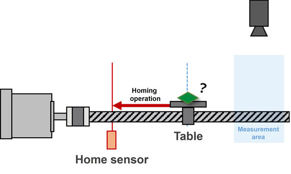 Problem and challenge of PCB thickness measurement