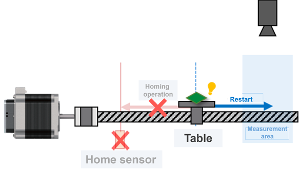 Solution and result of PCB thickness measurement