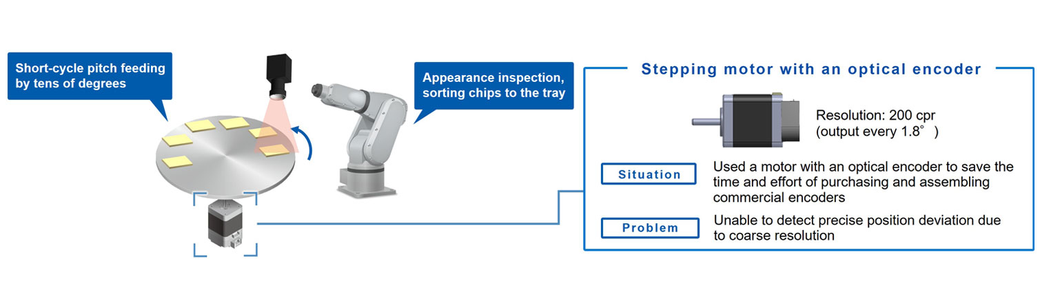 IC pick-up table drive