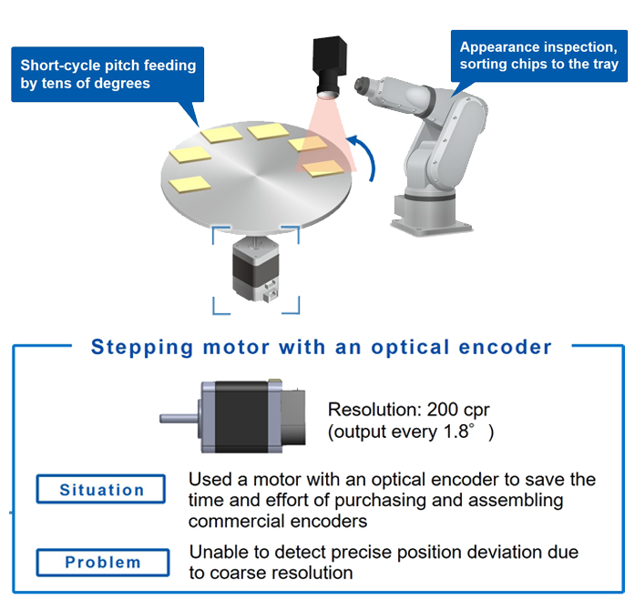 IC pick-up table drive
