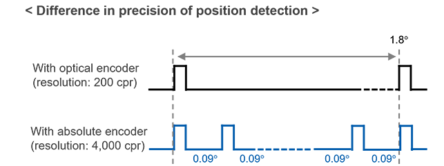 A photo of Solution and result
