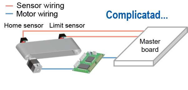 A photo of Problem and challenge 'Magazine transfer drive'