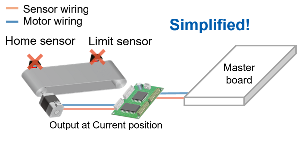 Solution and result 'Magazine transfer drive'