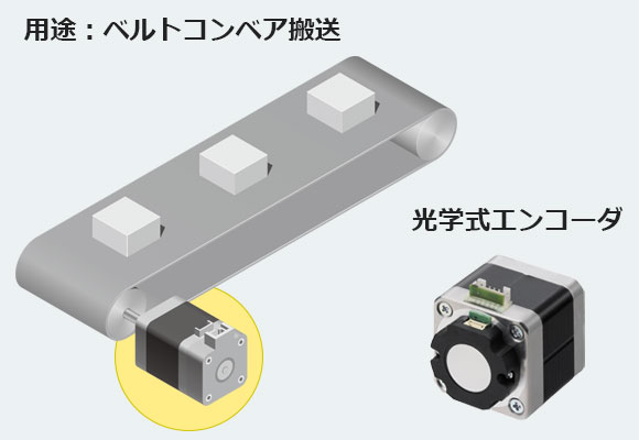 光学式エンコーダ方式 -IGシリーズ-