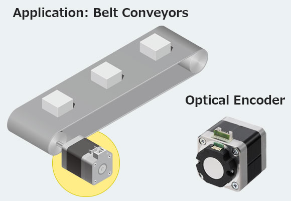 IG Series: Optical Encoder