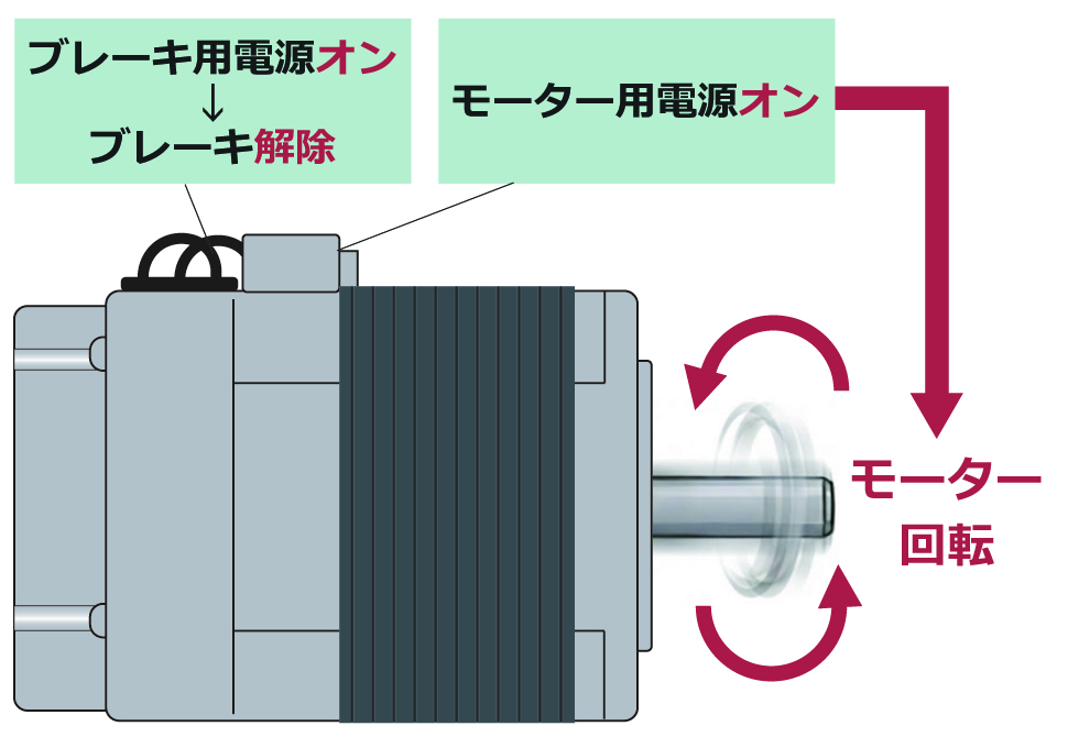モーター用電源オン