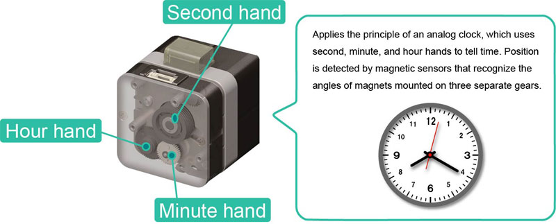 Battery-less absolute encoder type