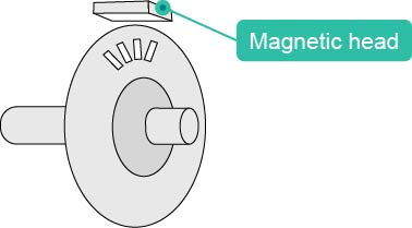 Magnetic encoder
