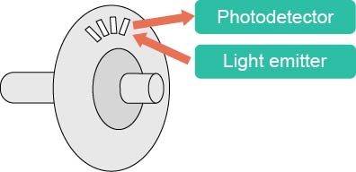 Optical encoder (Reflective type)