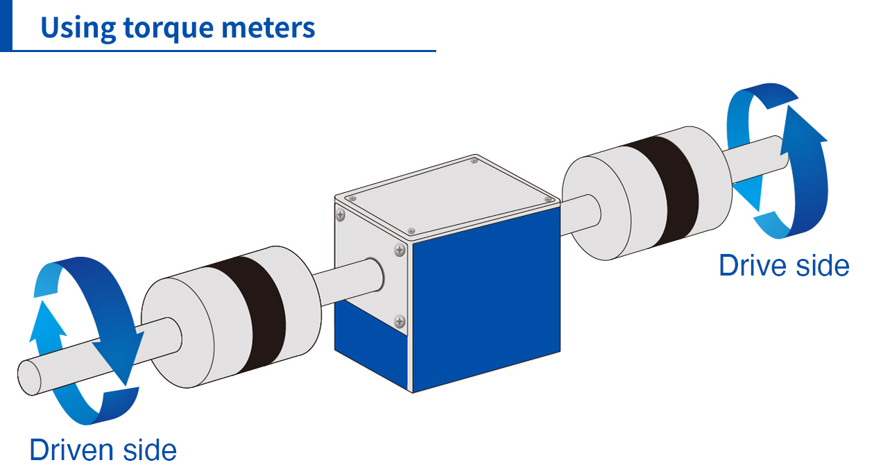 How torque meters work